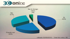 30 online B4: ¿Los Periodistas del agro generan buena información para los productores?; con C. Curci y R. Bindi