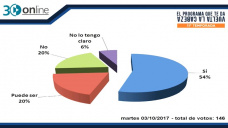 30 online B4: ¿Van a invertir más los productores en Tecnología para el campo?