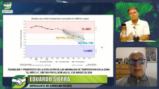 Eduardo Sierra y la -Teoría ciclo climático seco-, ¿con una 4° Niña en puerta?