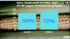 Maíz: dale que va, no para ni para tomar respiro?, con Paulina Lescano - Clínica de Granos