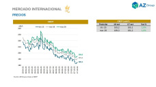 Trigo: Chicago rebota levemente, y el cultivo en Argentina está 