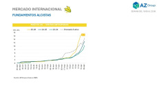 Maíz: la demanda anticipada sostiene los precios frente a proyecciones de una 