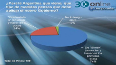 30 online B4: Shock o gradualismo ¿qué debería hacer el próx. Gob. para reacomodar la economía?