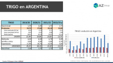 Trigo: El golpe de la producción 22/23 nos vuelve al pasado, con Lorena D´Angelo - Clínica de Granos