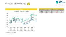 Mercado de Maíz: precios diferidos ofrecen oportunidades para el Productor; con Clara Treachi - Clínica de Granos