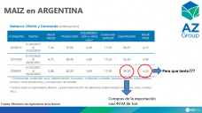 Maíz: Impacto en los precios por noticias locales más que el USDA, con Lorena D´Angelo - Clínica de Granos