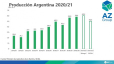 Maíz: La cosecha argentina 2020/21 finalizó, ahora a enfocarse en la 2021/22, con Catalina Ferrari - Clínica de Granos