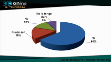 30 online B5: ¿Es bueno que suba el dólar?; con C. Curci y R. Bindi