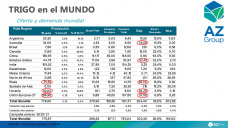 Trigo: A 1 mill. de t de cumplir el volumen de equilibrio, con Sofia Ganly - Clínica de Granos