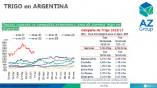 Trigo: 
