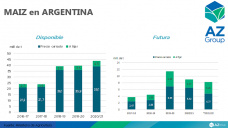 ¿Cuánto maíz se sembrará en EE.UU. 22/23?, con Lorena D´Angelo - Clínica de Granos