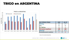 Trigo: con gran cosecha a la vista, habrá que ser competitivos; con Lorena D´Angelo - Clínica de Granos