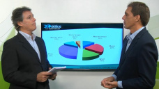 30 online B4: ¿Cómo pensas que te va a ir este año en el Campo?