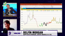 ¿Es sostenible la demanda de granos de China a estos precios?; con Delfín Morgan