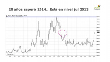 Maiz: oh la la, ya llego a los niveles de julio 2013... y sigue picando en punta, con Paulina Lescano - Clínica de Granos