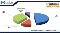 30 online B4: ¿Una victoria de Cristina le frenará la economía a Macri?; con R. Bindi y C. Curci