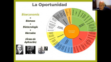 Una Clase magistral del valor de la Bioeconomía para el campo y los alimentos; con Roberto Bisang - economista