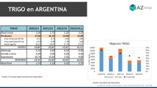 Trigo: Hay mas trigo en el país, ¿y más competencia por precios?; con Lorena D´Angelo - Clínica de Granos