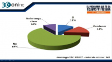 30 online B4: ¿Los periodistas agropecuarios comunican bien las cosas que hace el campo?; con R. Bindi y C. Curci
