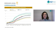 Trigo: la cosecha del hemisferio norte presiona, y Argentina proyecta 20 Mt; con Clara Treachi - Clínica de Granos