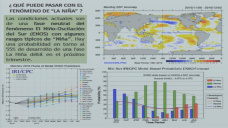 30 online B4: ¿Seguro no hay Niña?, falta de lluvias y altas temperaturas en Dic, En, y Feb