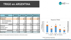 Trigo: ¡Vamos que llegan los barcos!; con Lorena D´Angelo - Clínica de Granos