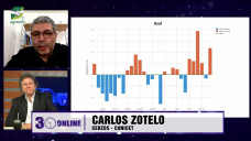 ¿El retorno de La Niña en Primavera?; con Carlos Zotelo - climatólogo Conicet 