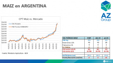 Maíz: en Argentina los precios siguen buenos, hasta que intervenga más el gobierno, con Lorena D´Angelo - Clínica de Granos