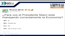 30 online B4: ¿Para vos el Presidente Macri está manejando bien la Economía?; con C. Curci y R.Bindi