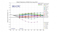 El climatólogo del Almirante Irizar pronostica buenas lluvias en Octubre; con Federico Claus