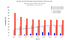 Clima: ante un exceso de energía del Sol con ciclo de lluvias abundantes; con Carlos Zotelo - Conicet