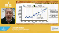 Factores agronómicos aplicados a máximos rindes y calidad en Cebada; con Daniel Miralles - Prof. Fauba