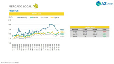 Maíz: Firmeza sigue siendo dada por la exportación de EE.UU; con Clara Treachi - Clínica de Granos
