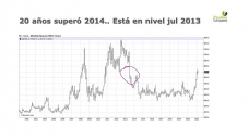 Maíz: se van desinflando los precios, tanto en Chicago como en Argentina, aunque no esta todo dicho por ahora, con Paulina Lescano - Clínica de Granos