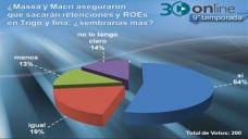30 online B4: ¿Sembrarán los productores más Trigo y Cebada con las promesas de Massa y Macri?