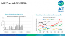 Maíz: Comienza la presión de cosecha en EE.UU. pero sin baja local, con Lorena D´Angelo - Clínica de Granos