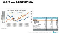 Maiz: El golpe de la mayor cosecha en EE.UU.; con Lorena D´ Angelo - Clínica de Granos
