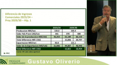 ¿Cuánto puede crecer la Producción agropecuaria planificando bien al 2030?; con Gustavo Oliverio - FPC
