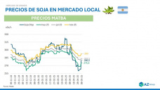 Soja: el acuerdo EEUU - China sobre reducción de aranceles impulsó los precios, con Sofia Gayo - Clínica de Granos