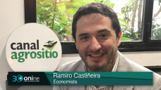 Argentina, vamos a un rebote económico en forma de electrocardiograma y en tilde; con R. Castiñeira