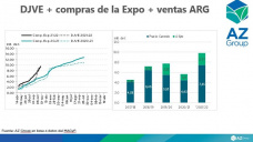 Trigo: con producción local 20 mill. Tn, ¿el saldo exportable cuánto será?, con Catalina Ferrari - Clínica de Granos