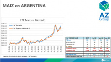 Maíz: Preocupa el clima para la siembra en EE.UU. , con Lorena D´Angelo - Clínica de Granos