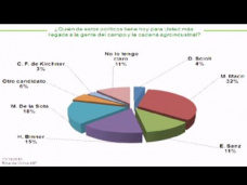 30 online: ¿Es Macri el político con más llegada a la gente del Campo?