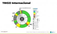 Trigo: sólo demanda de oportunidad; con Lorena D´Angelo - Clínica de Granos