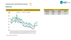 Maíz: A la espera de una cosecha récord en EE.UU, ¿mientras tanto?; con Clara Treachi - Clínica de Granos