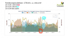 Maíz: mientras siga así la siembra y desarrollo de cultivos en USA .. podemos pensar que el USDA esta vez se queda corto con su estimación de producción?, con Paulina Lescano - Clínica de Granos