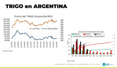 Trigo: Aprovechamos los precios actuales y futuros…; con Lorena D´Angelo - Clínica de Granos