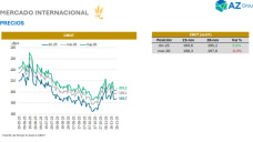 Trigo: La presión de cosecha es un hecho y se refleja en los precios ; con Clara Treachi - Clínica de Granos