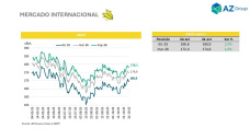 Trigo mantiene el optimismo: subas globales y buenas proyecciones para el hemisferio sur; con Clara Treachi - Clínica de Granos