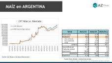 Maíz: EE.UU. ya mira el 24/25; con Lorena D´Angelo - Clínica de Granos
